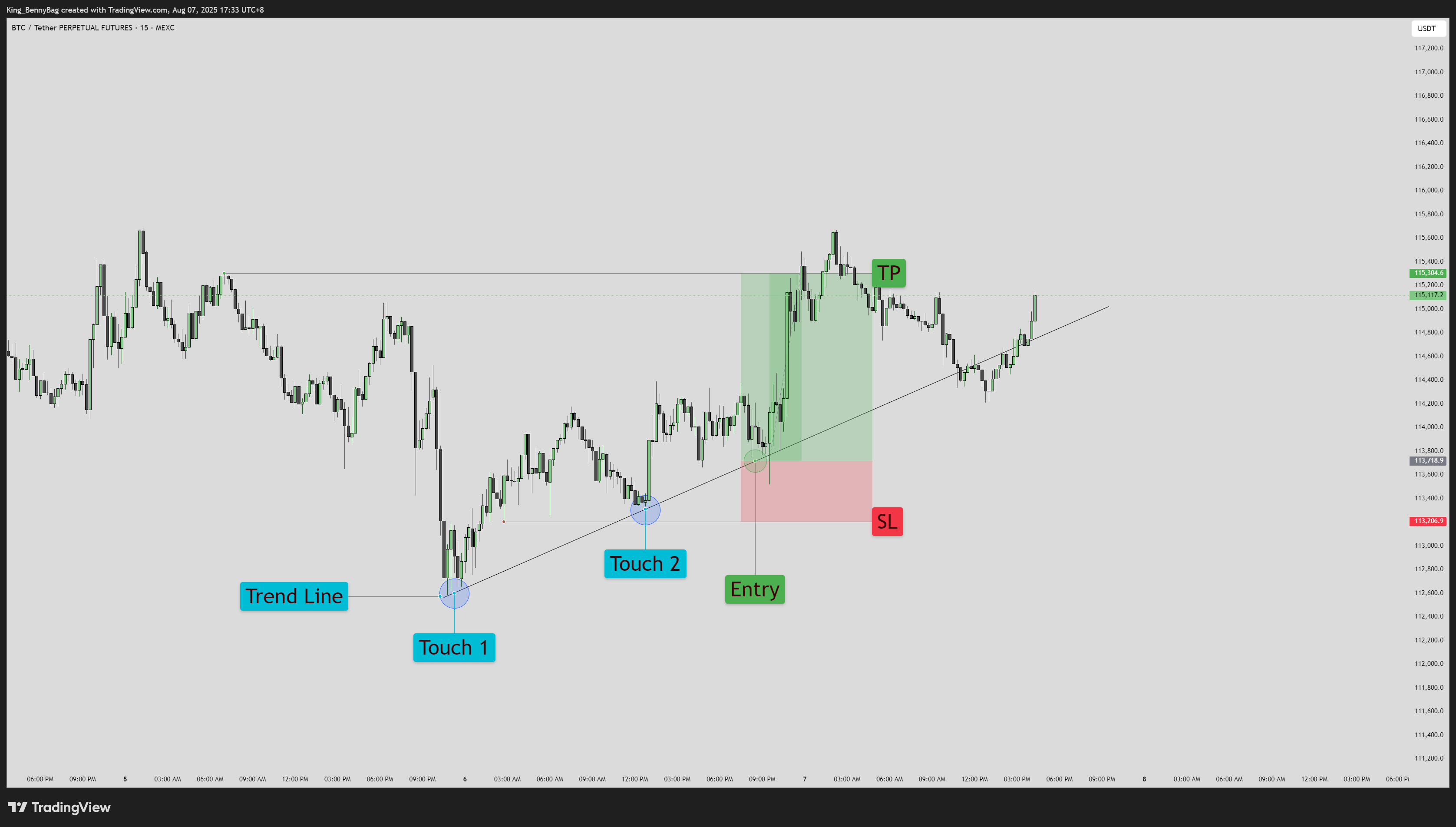 MEXC:BTCUSDT.P Chart Image by King_BennyBag