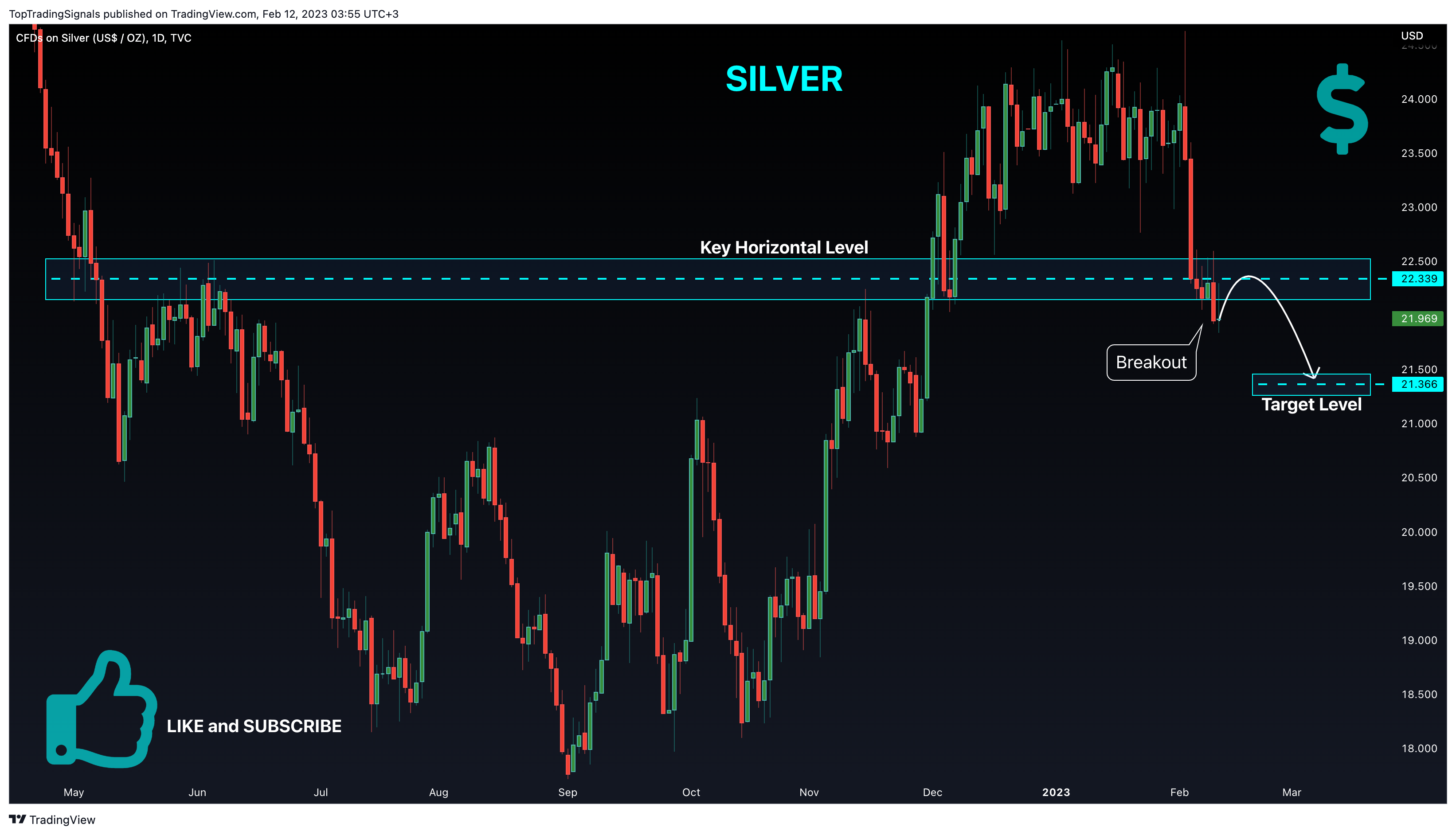 TVC:SILVER Chart Image by TopTradingSignals