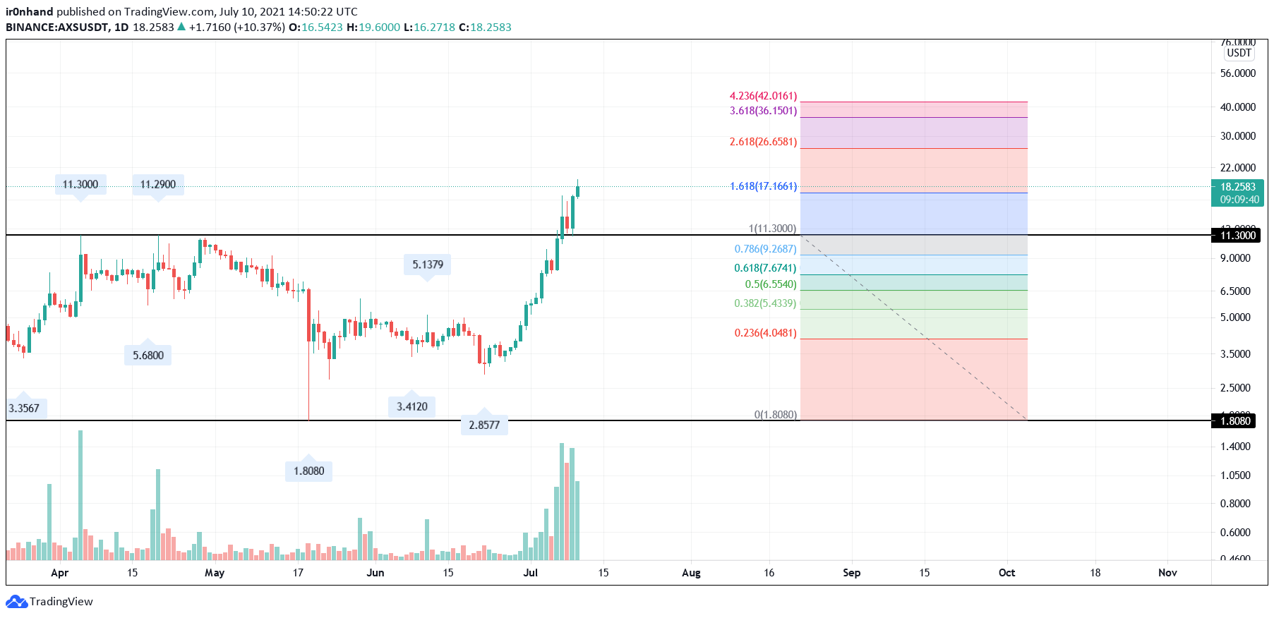  Chart Image