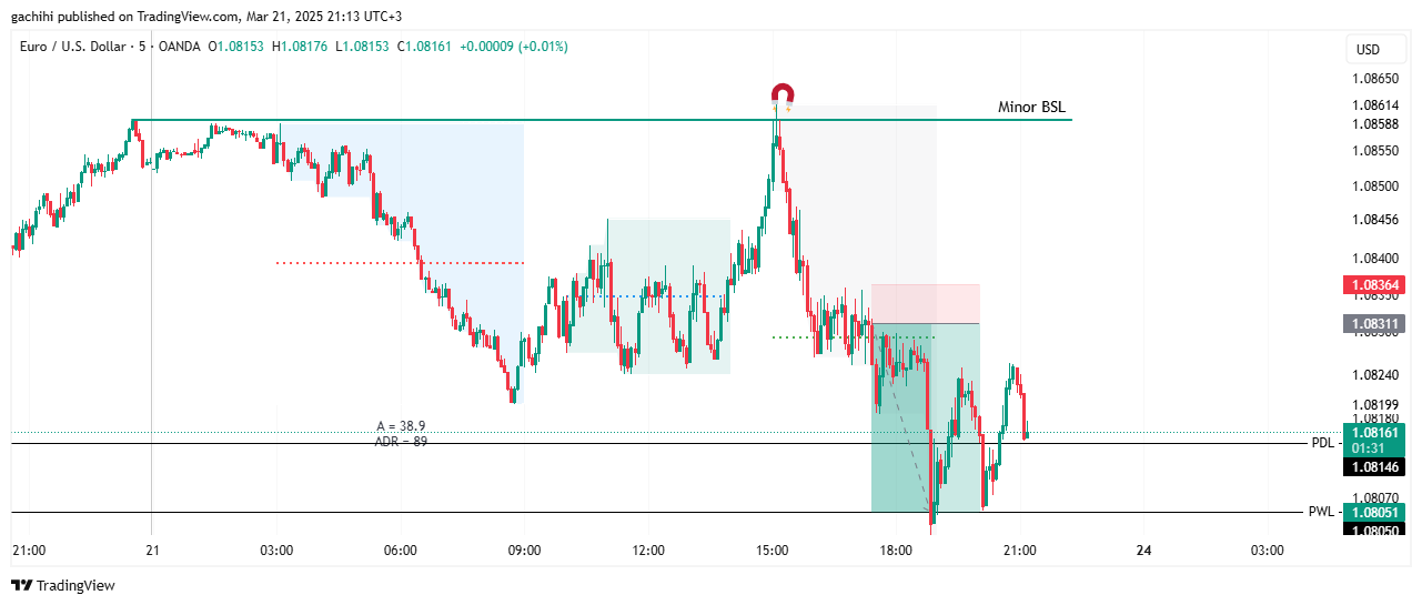 OANDA:EURUSD Chart Image by gachihi