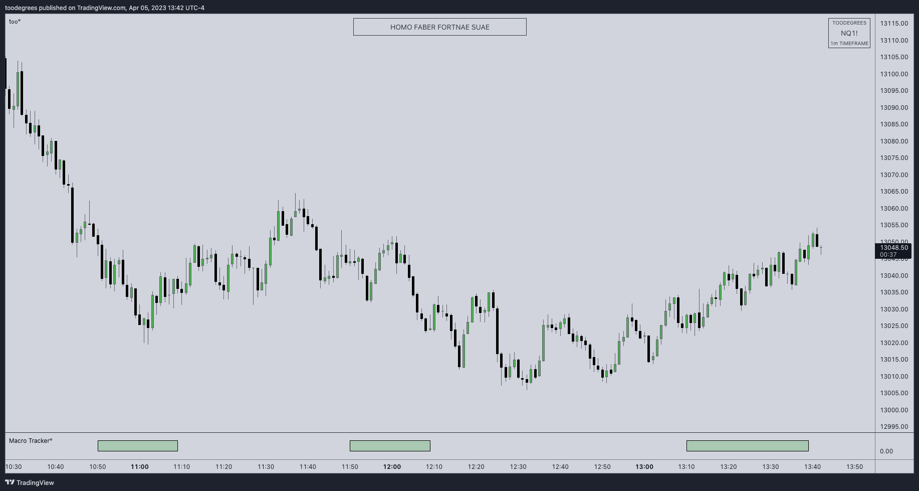 CME_MINI:NQ1! Chart Image by toodegrees