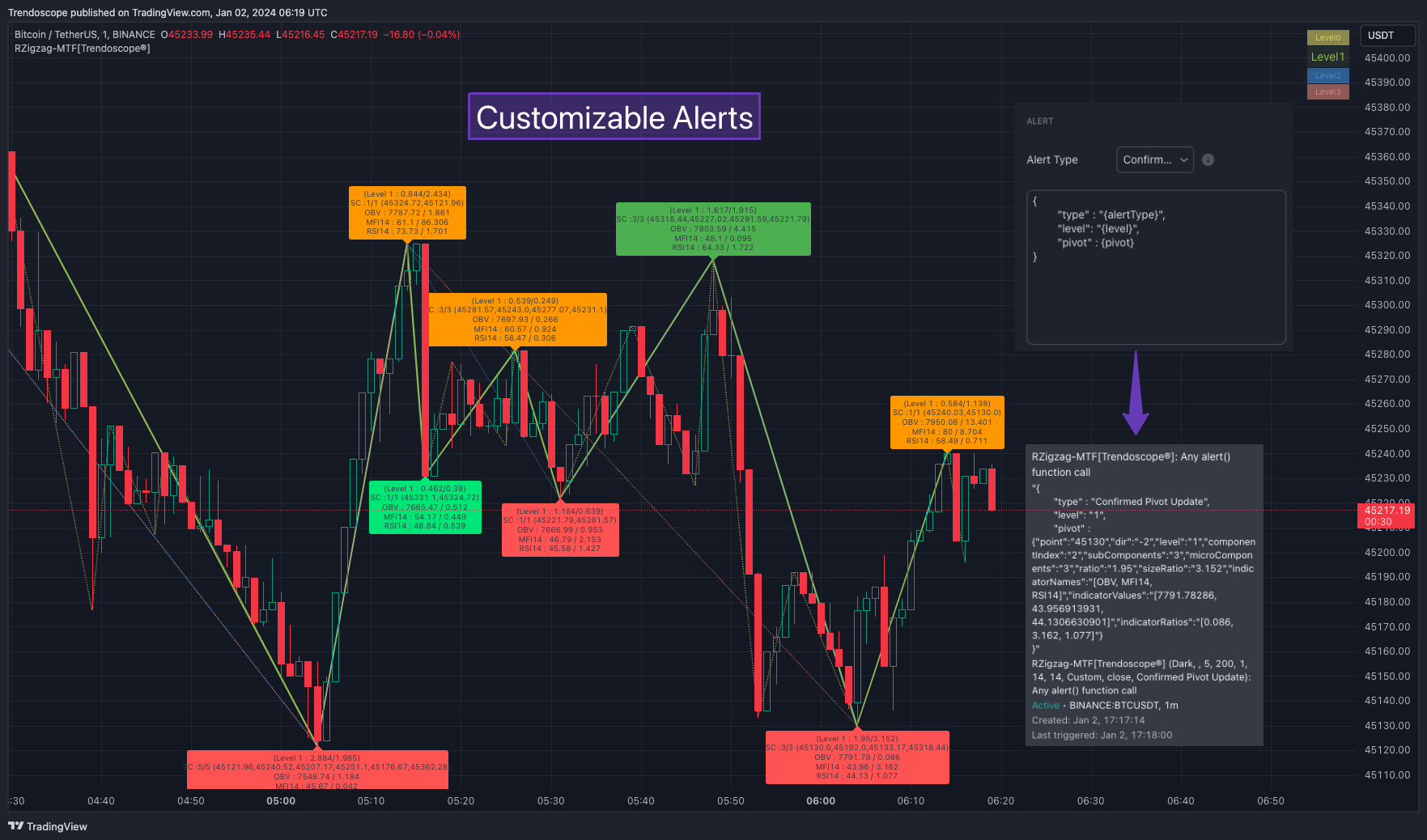 BINANCE:BTCUSDT Chart Image by Trendoscope