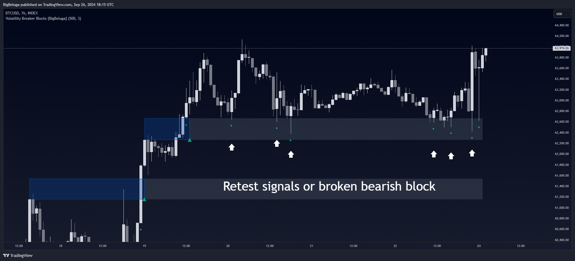 INDEX:BTCUSD Chart Image by BigBeluga