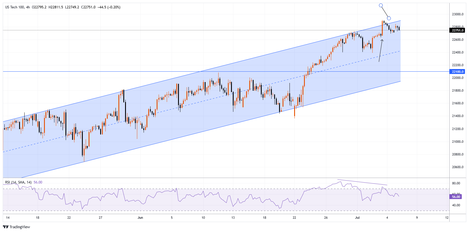 #NDXM Chart Image