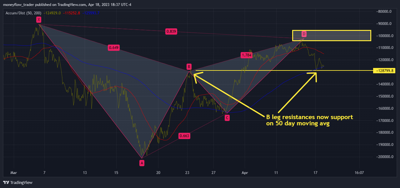 OANDA:SPX500USD Chart Image by moneyflow_trader