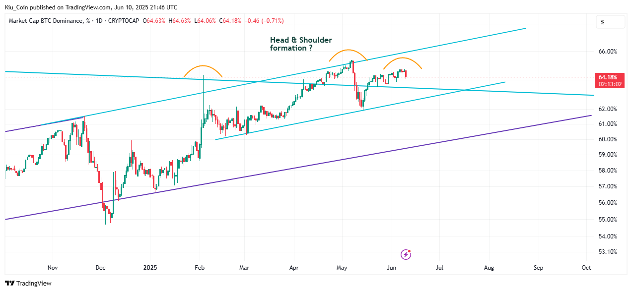 CRYPTOCAP:BTC.D Chart Image by Kiu_Coin