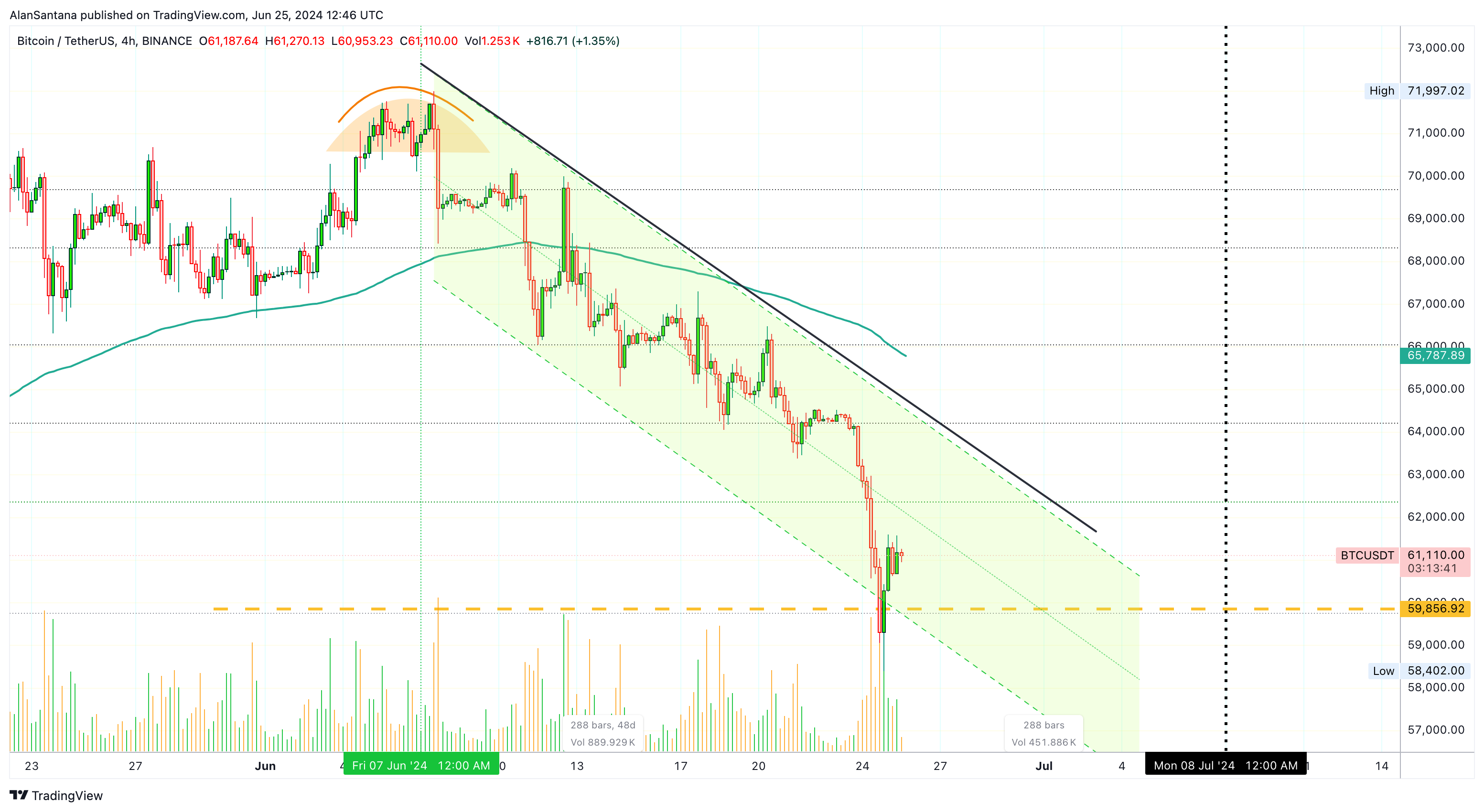BINANCE:BTCUSDT Chart Image by MasterAnanda