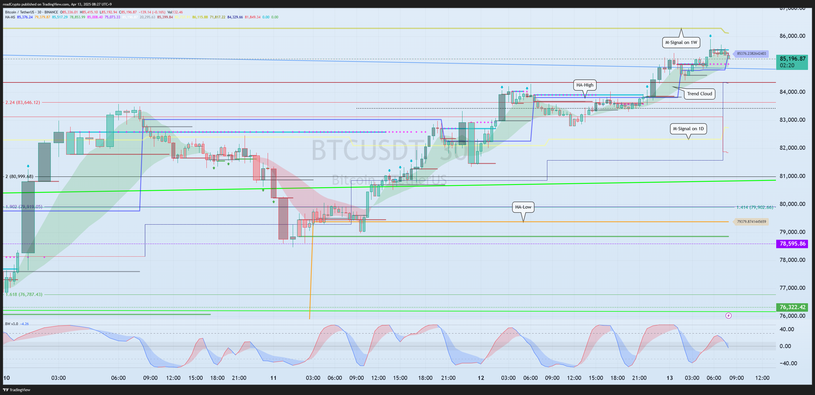 BINANCE:BTCUSDT Chart Image by readCrypto