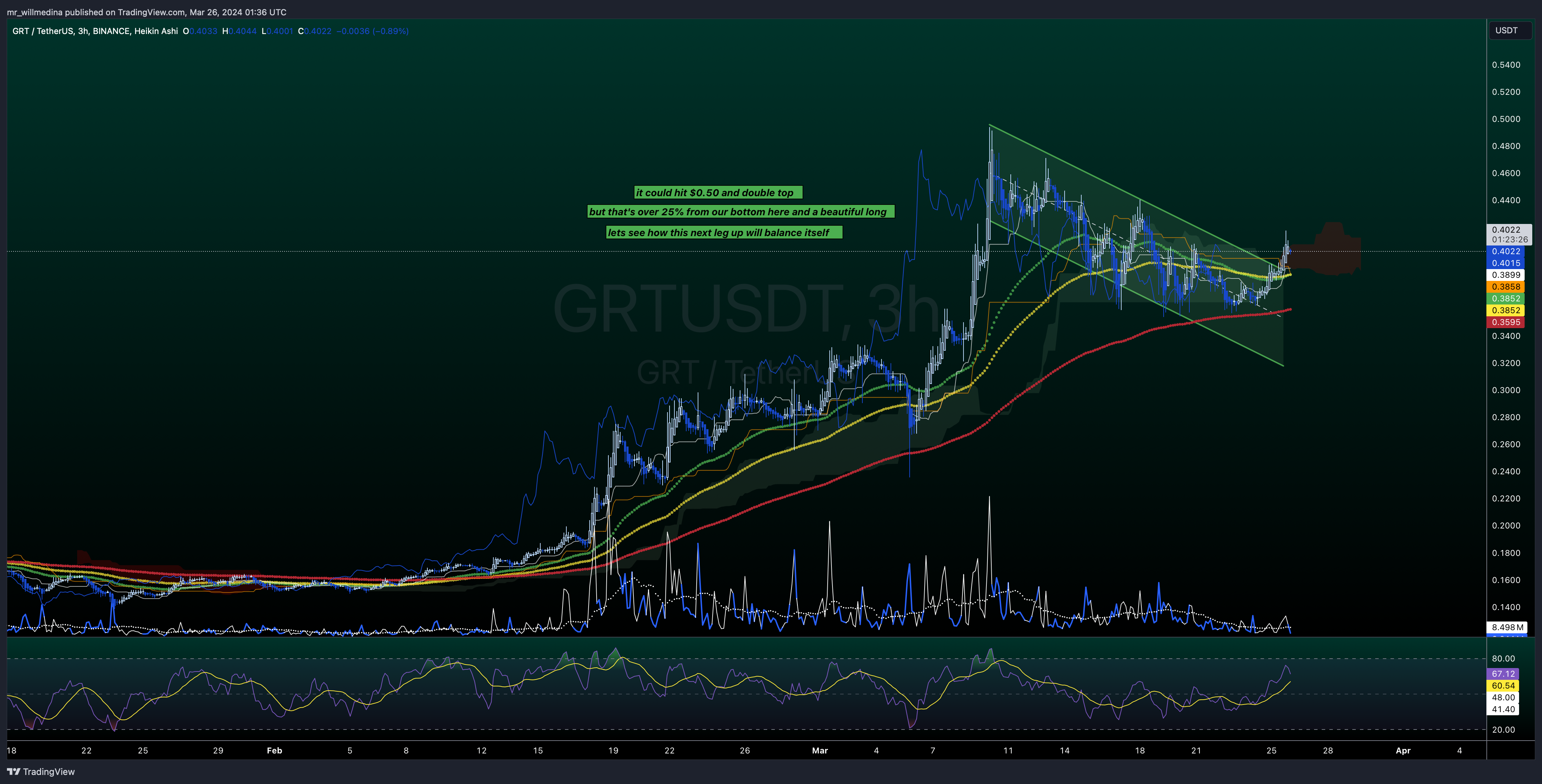 BINANCE:GRTUSDT Chart Image by mr_willmedina