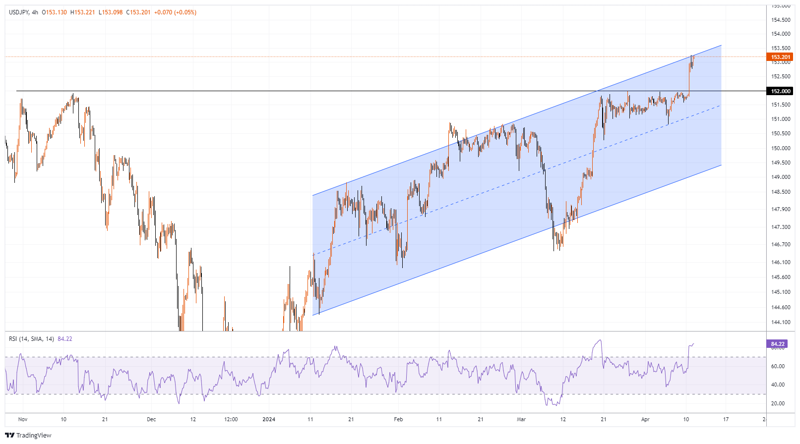 USDJPY Chart Image