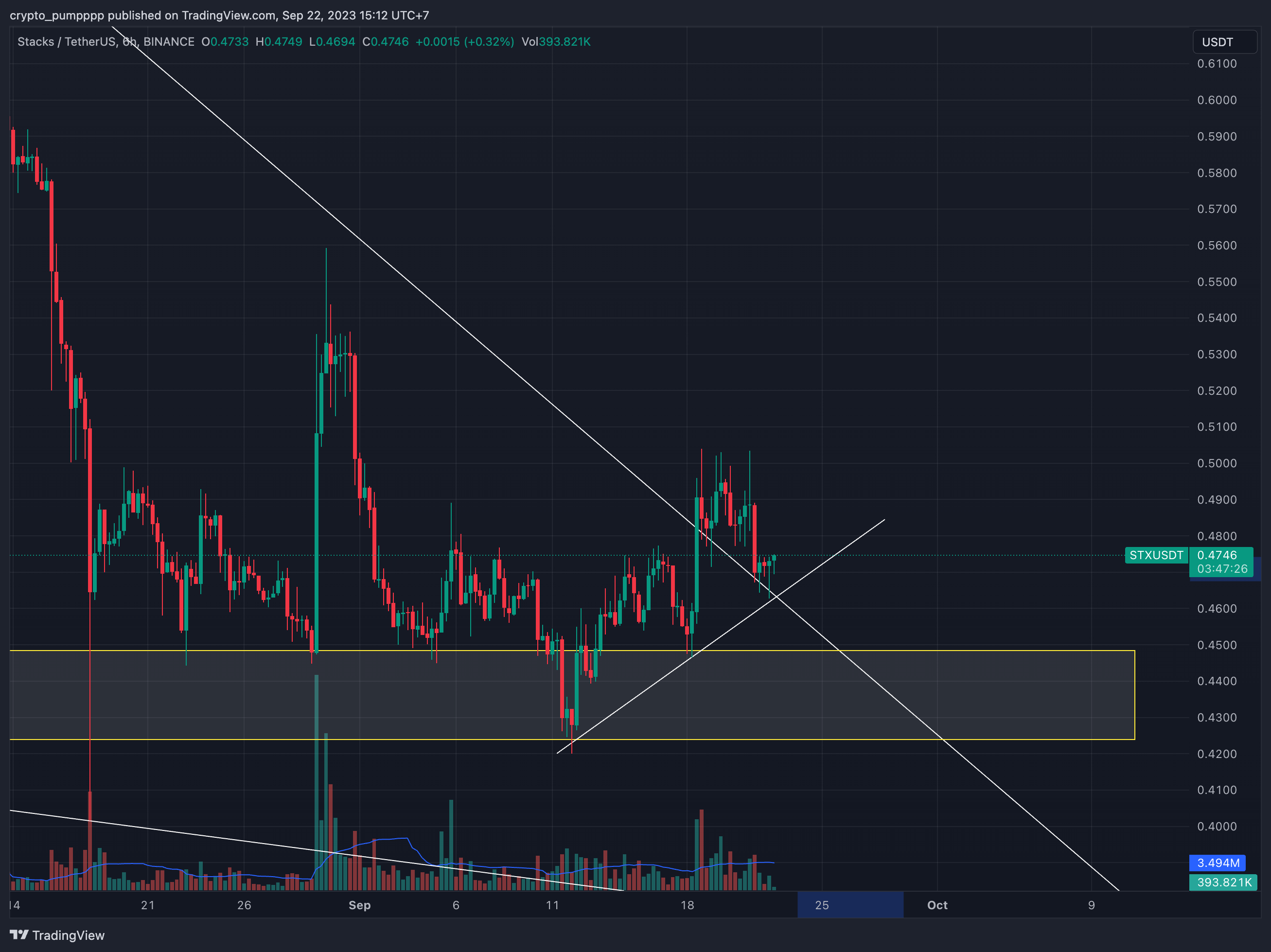 BINANCE:STXUSDT Chart Image by crypto_pumpppp