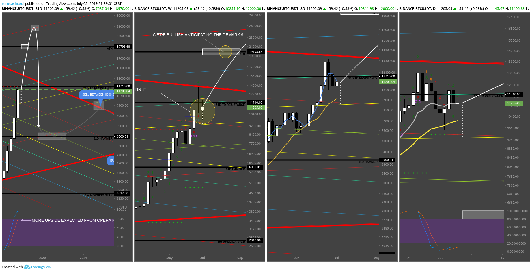  Chart Image