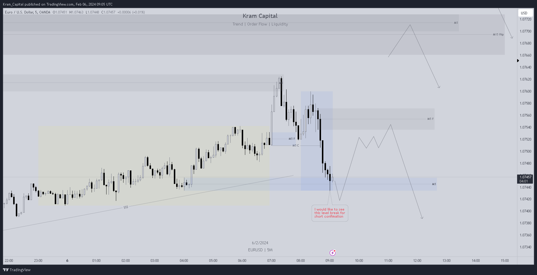 OANDA:EURUSD Chart Image by Kram_Capital