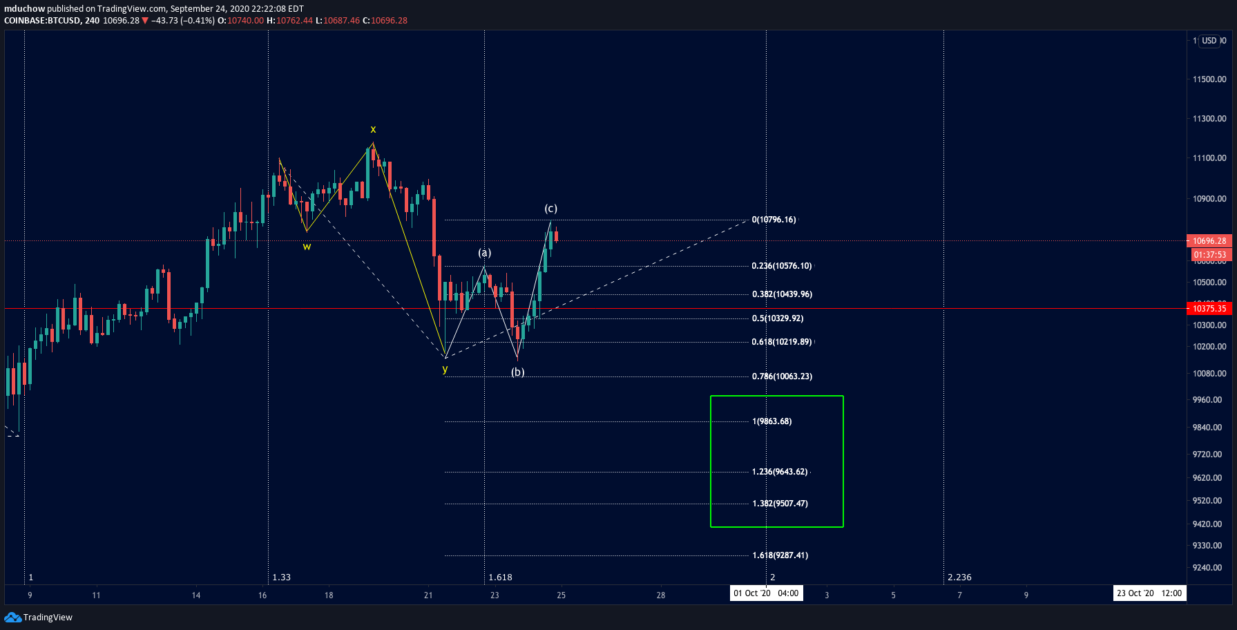  Chart Image