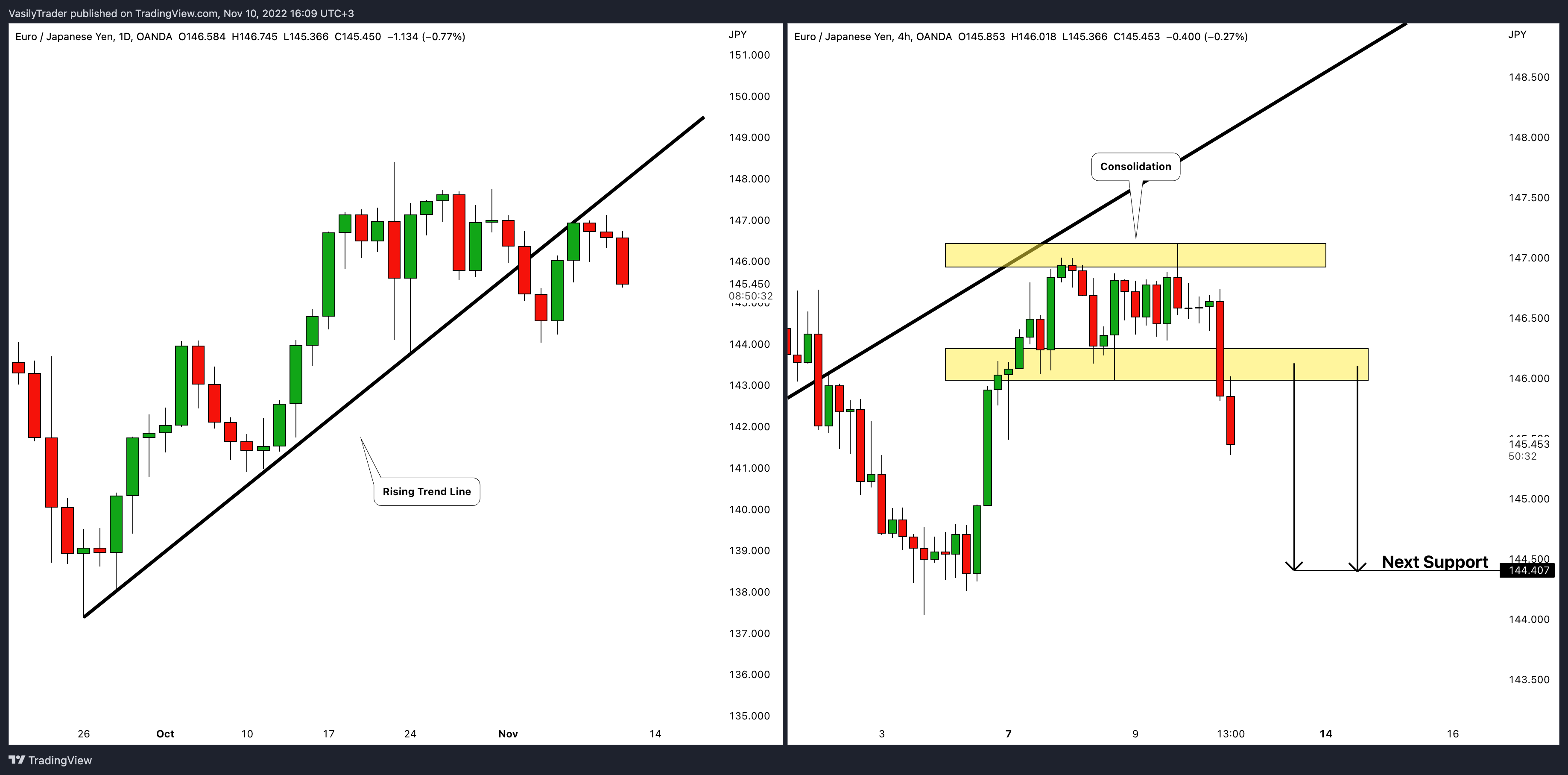 OANDA:EURJPY Chart Image by VasilyTrader