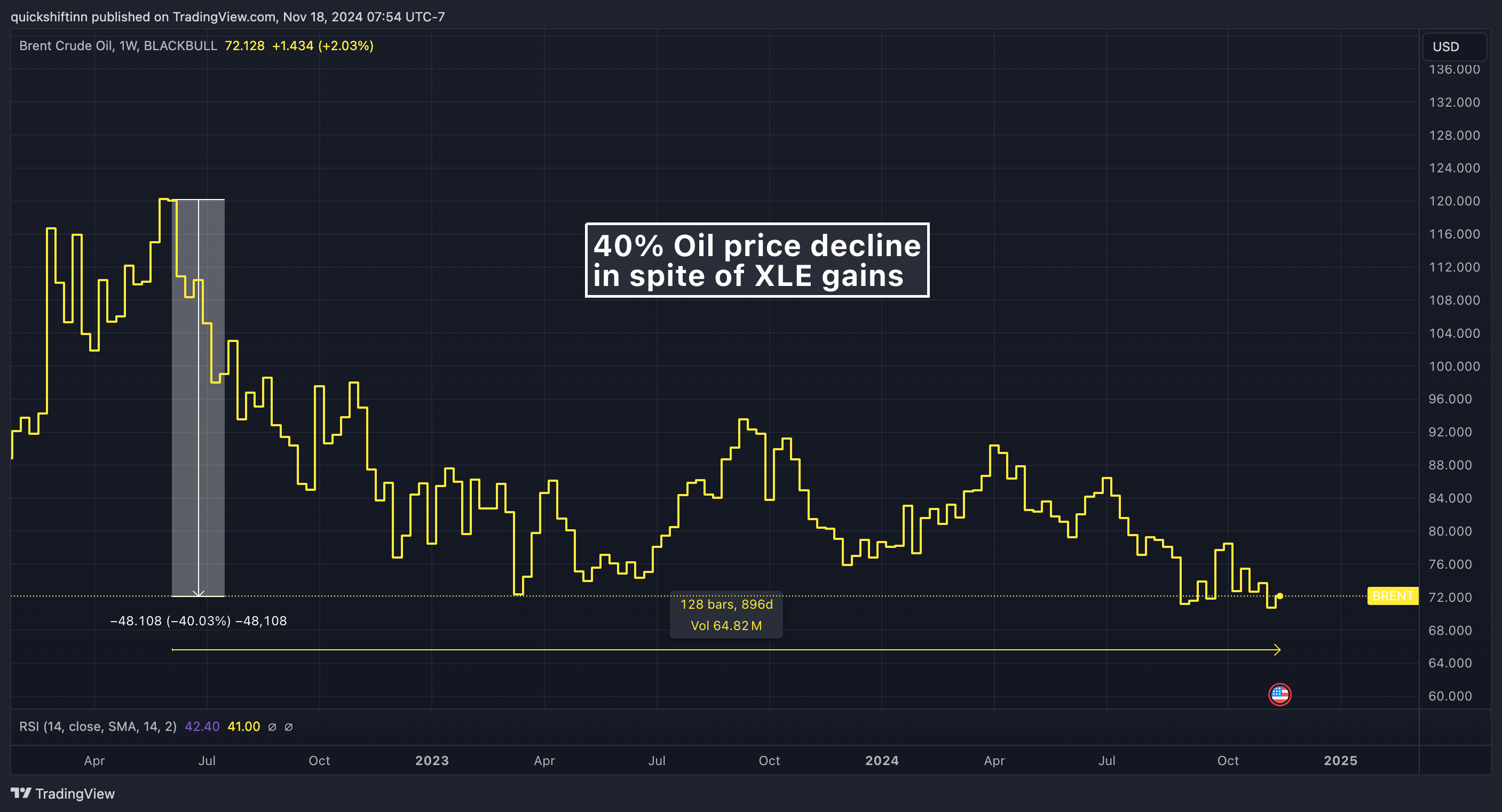 BLACKBULL:BRENT Chart Image by quickshiftinn