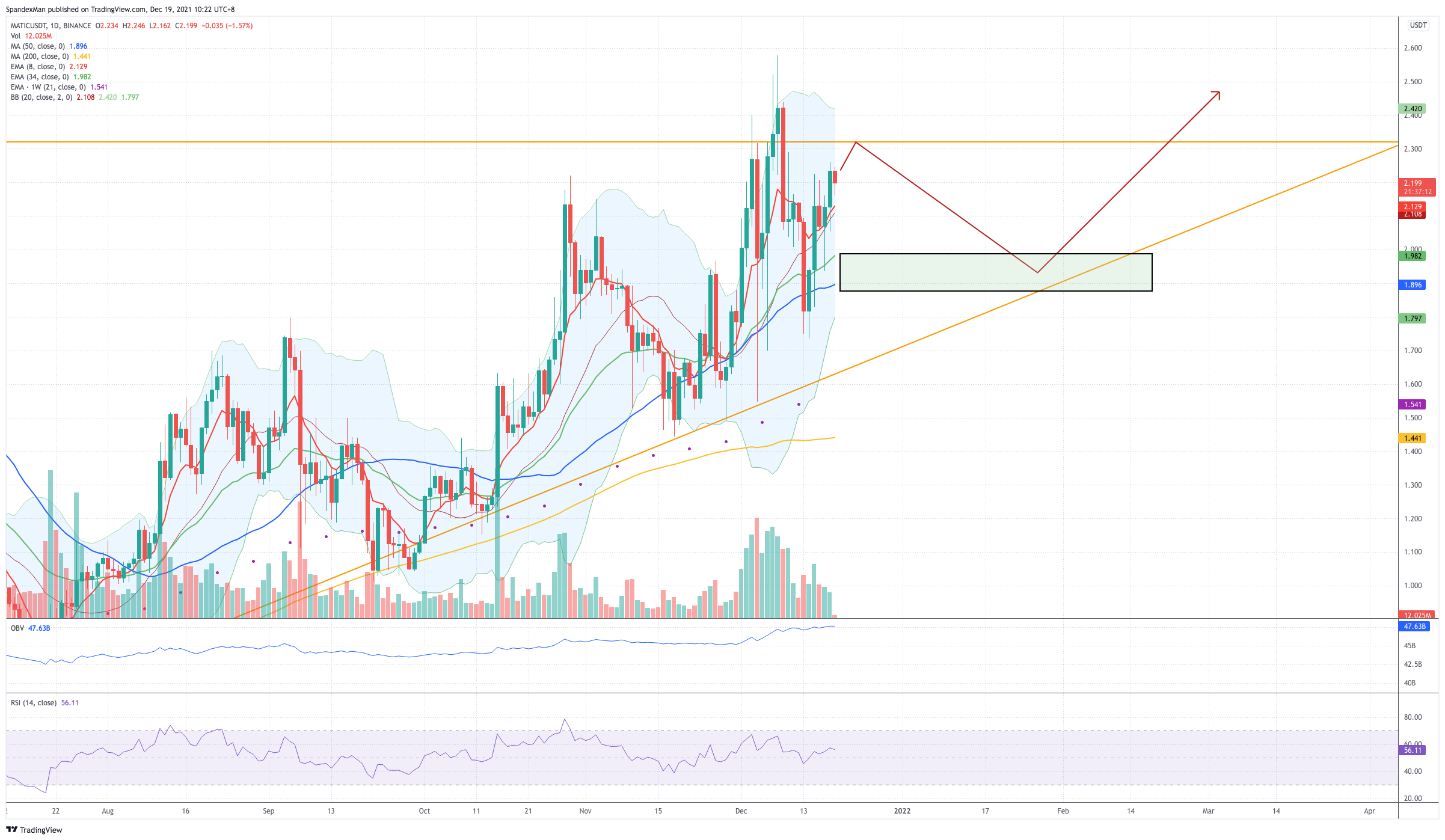 BINANCE:MATICUSDT Chart Image by LauraRuffleyRae