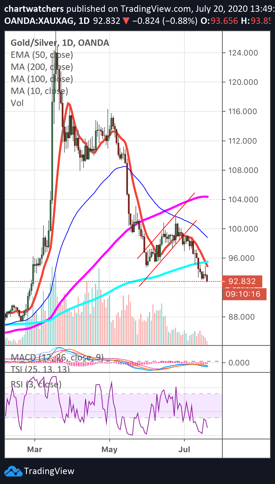  Chart Image