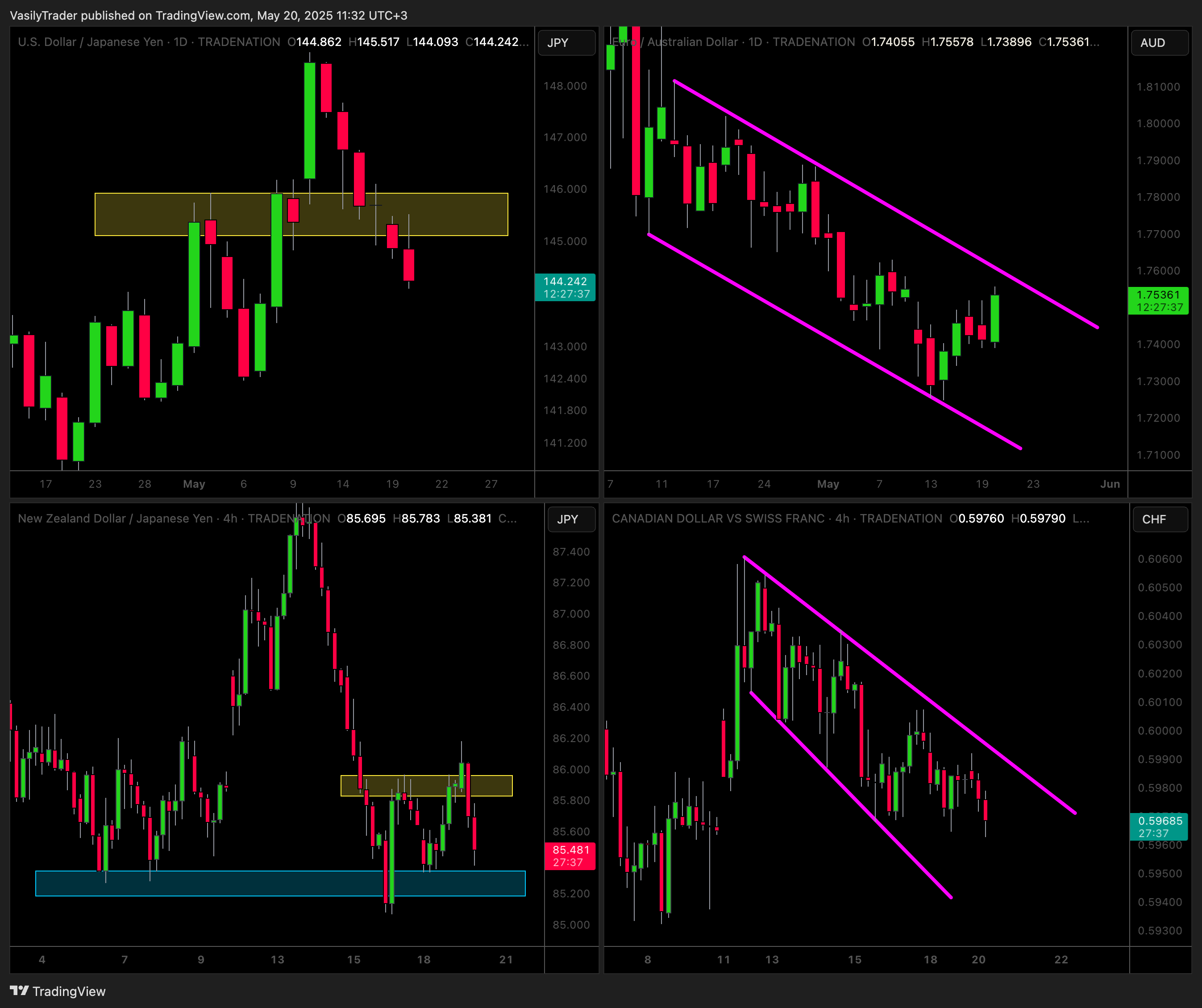 TRADENATION:USDJPY Chart Image by VasilyTrader