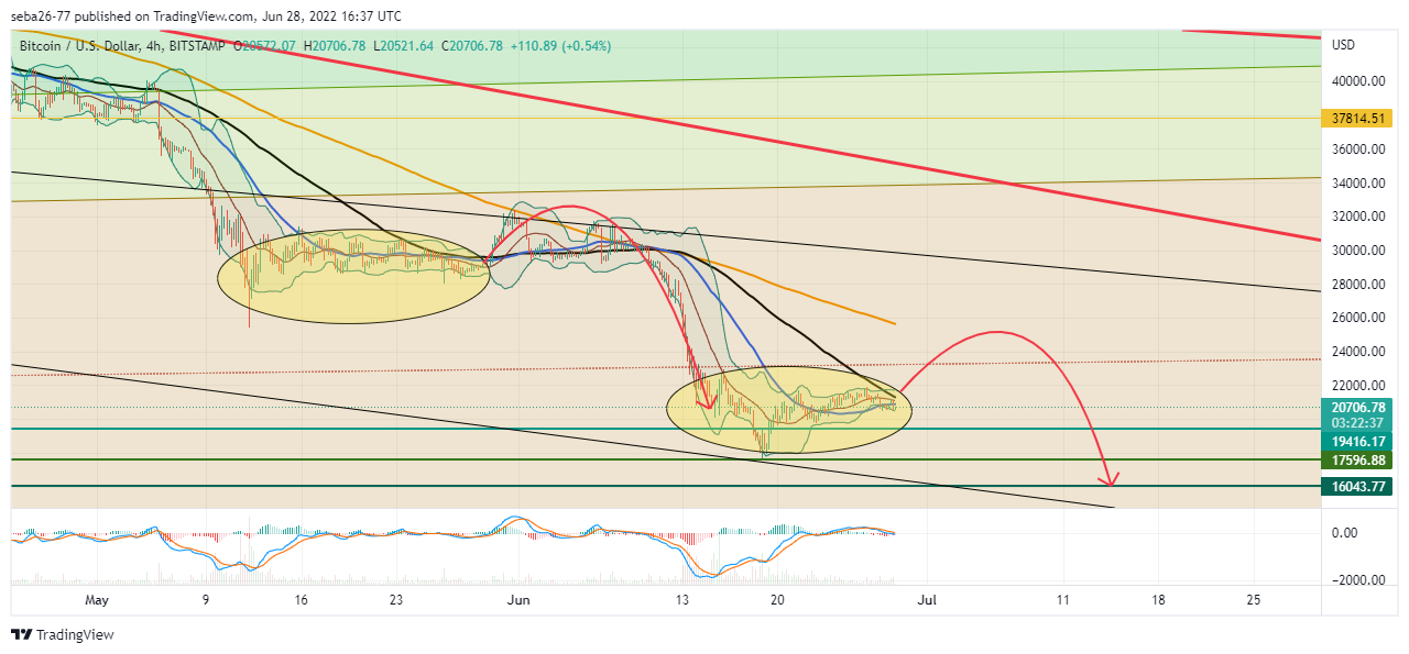 BITSTAMP:BTCUSD Chart Image by seba26-77