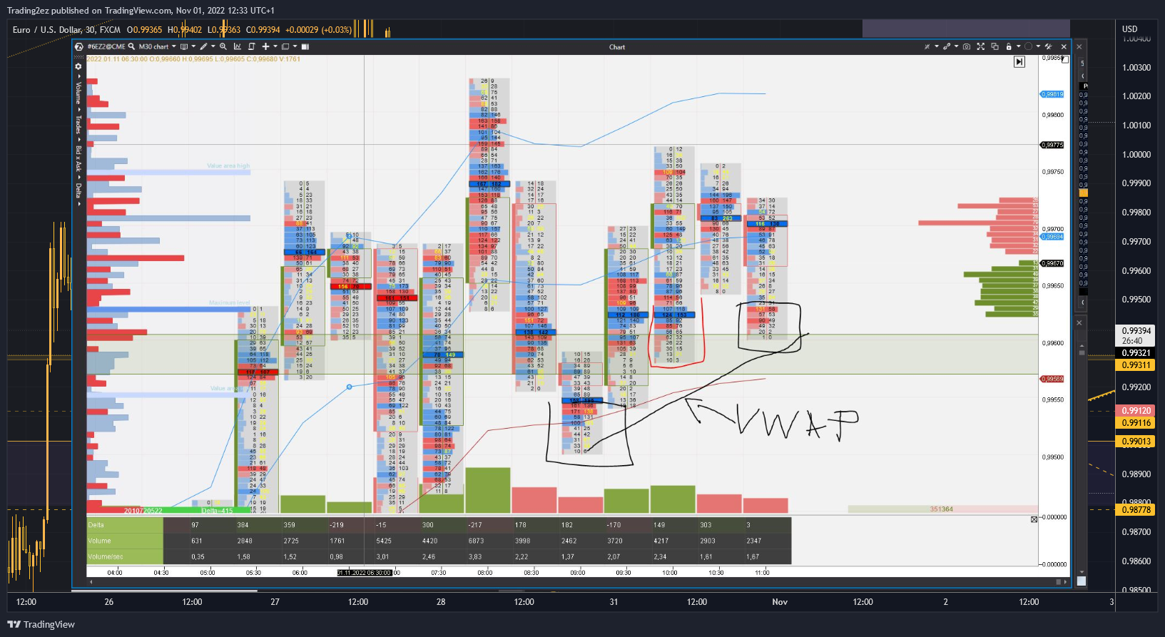 FX:EURUSD Chart Image by Trading2ez