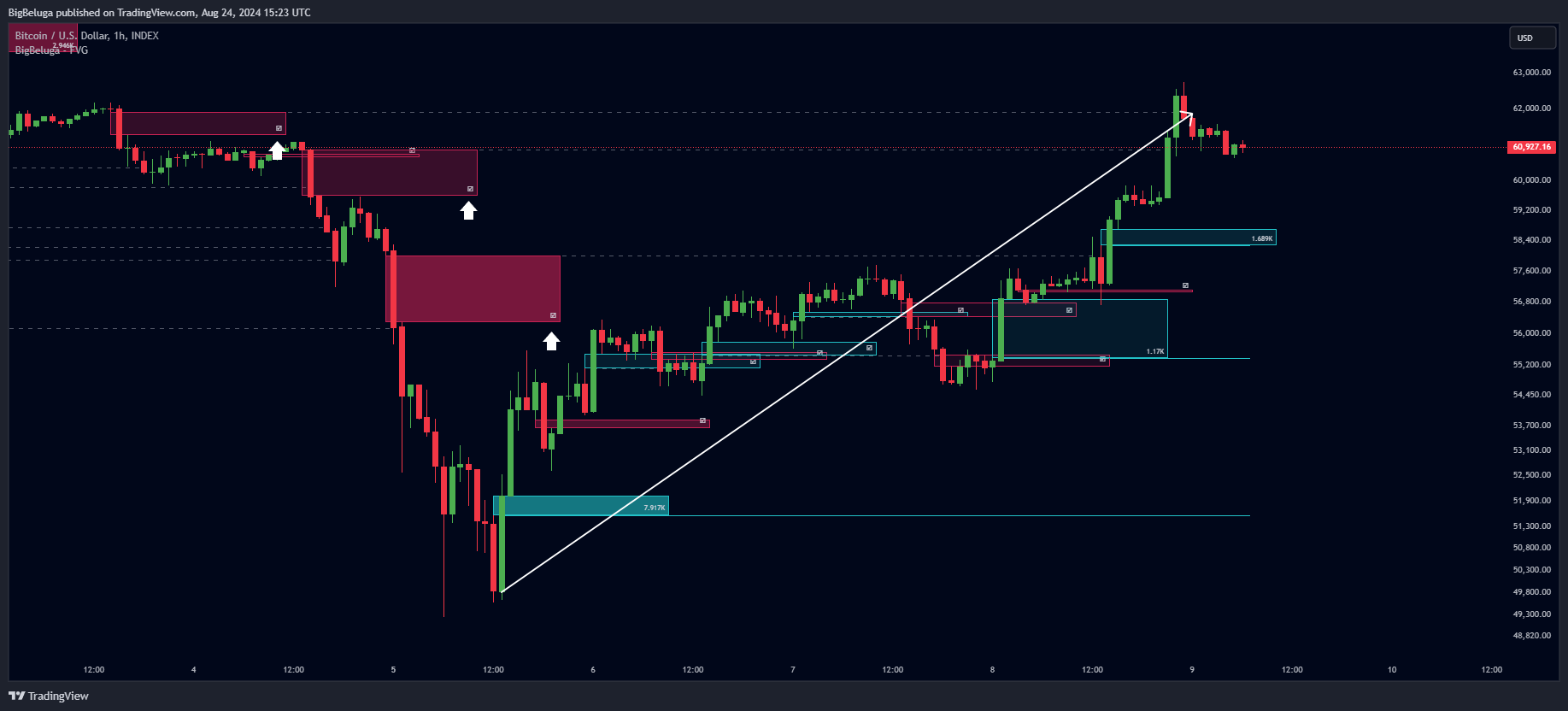 INDEX:BTCUSD Chart Image by BigBeluga