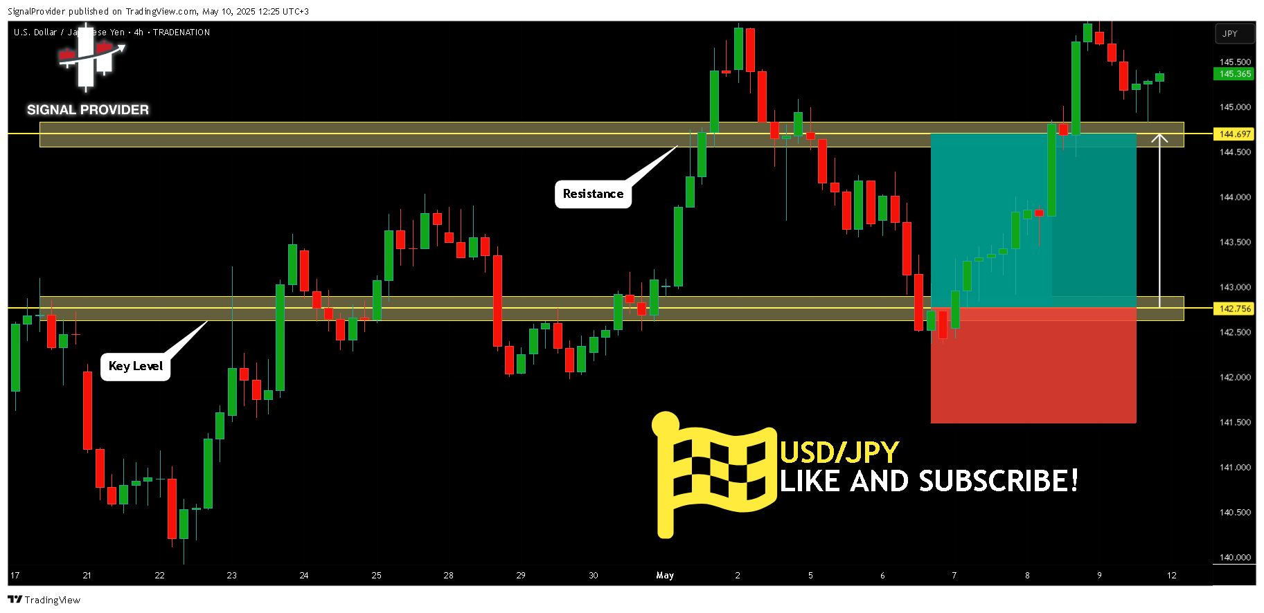 TRADENATION:USDJPY Chart Image by SignalProvider