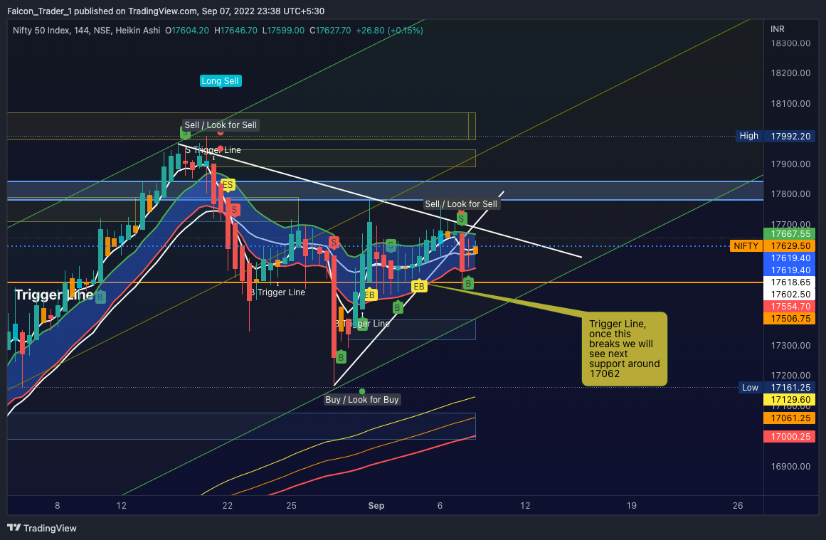 NSE:NIFTY Chart Image by Falcon_Trader_1