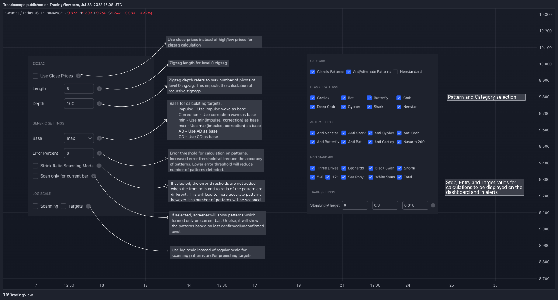 BINANCE:ATOMUSDT Chart Image by Trendoscope
