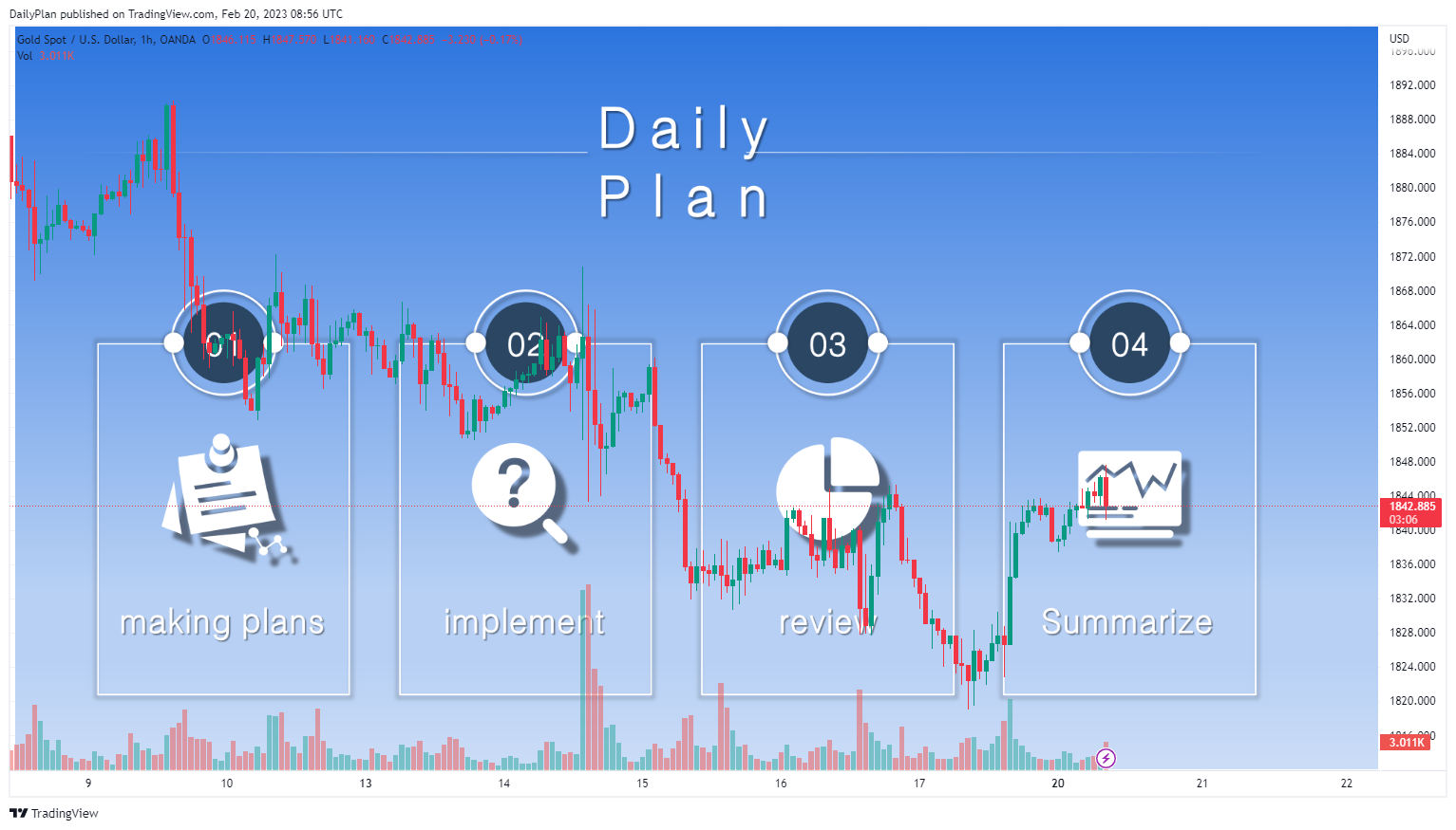 OANDA:XAUUSD Chart Image by DailyPlan
