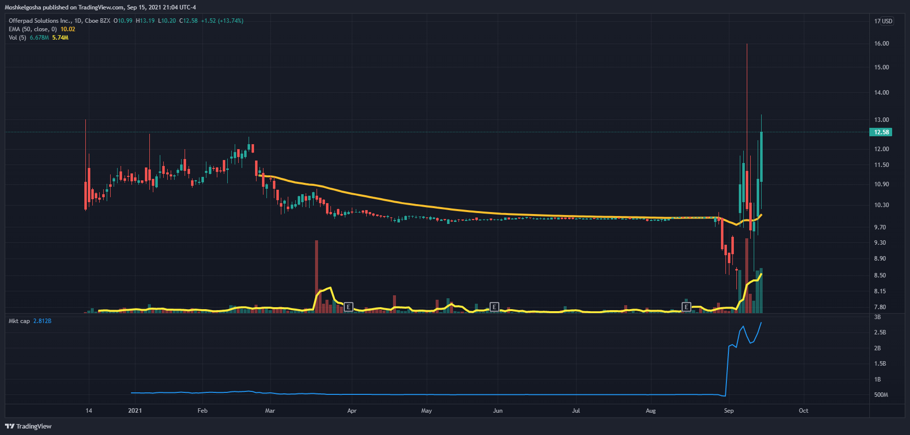  Chart Image