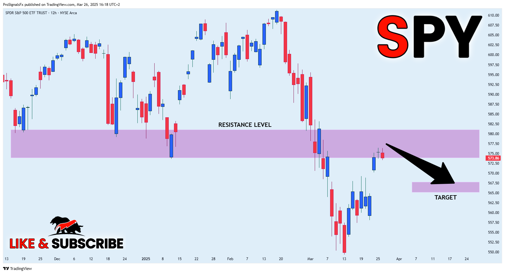 BATS:SPY Chart Image by ProSignalsFx