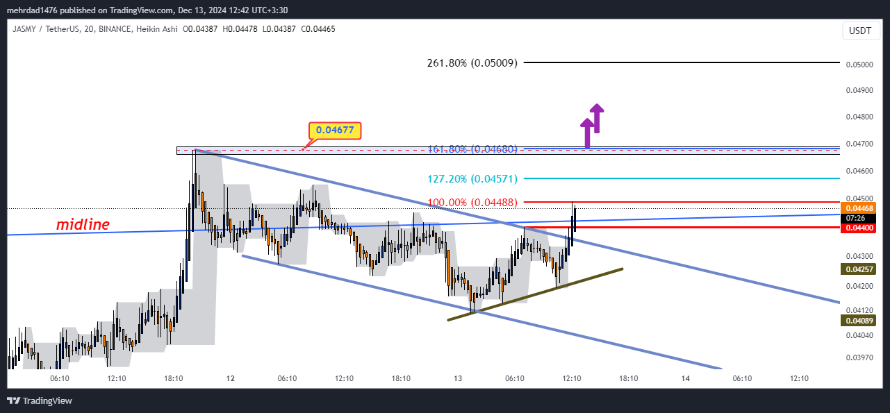 BINANCE:JASMYUSDT Chart Image by mehrdad1476