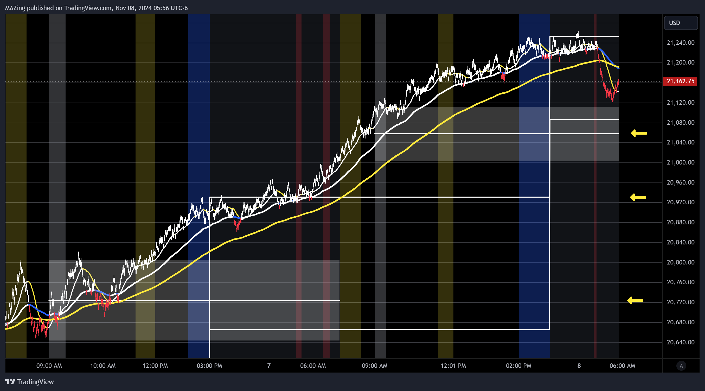 CME_MINI:NQ1! Chart Image by MAZing