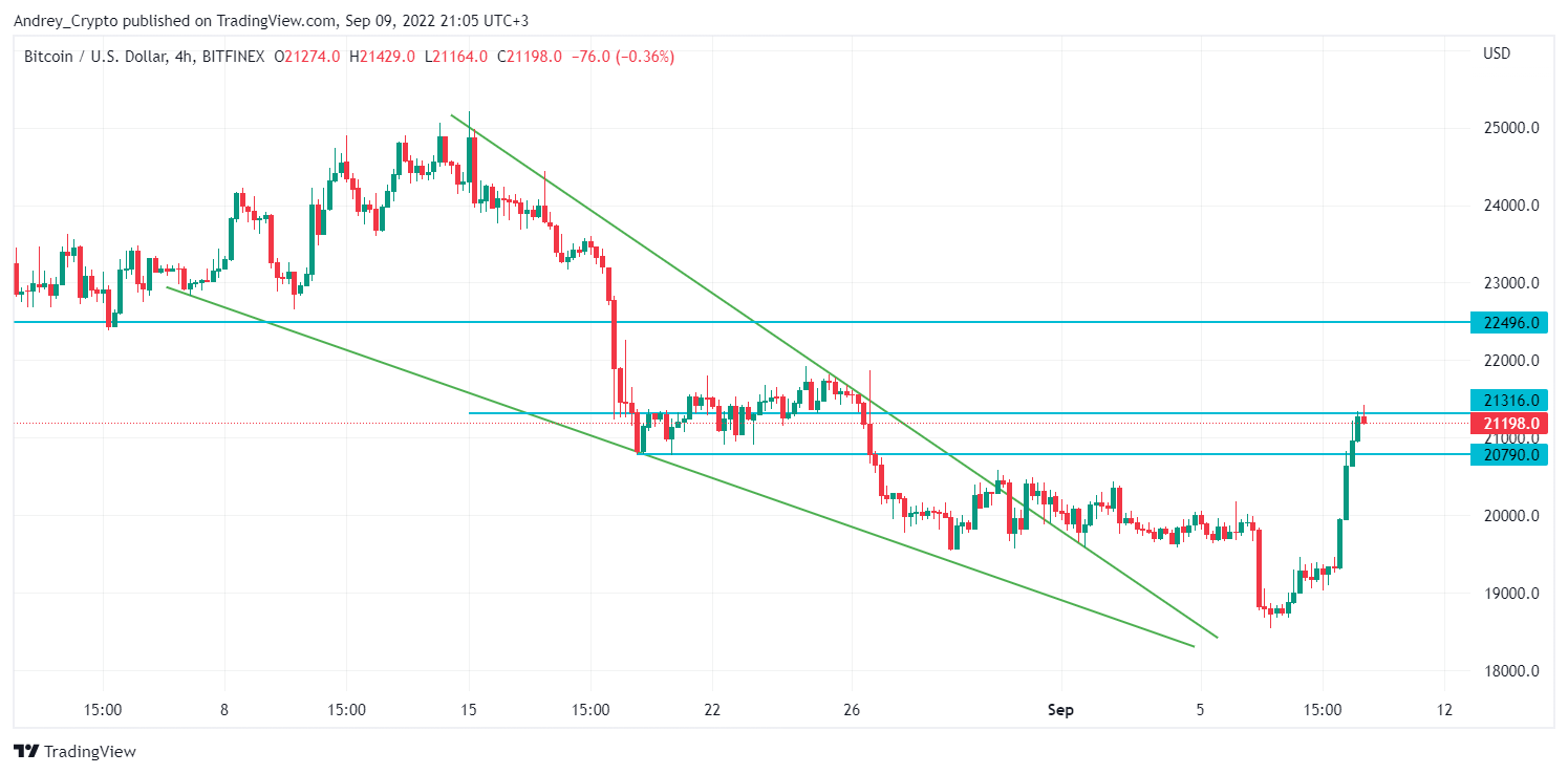 BITFINEX:BTCUSD Chart Image by Andrey_Crypto