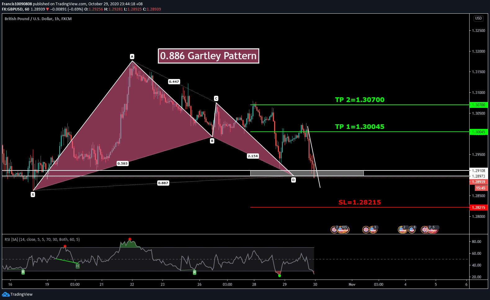  Chart Image