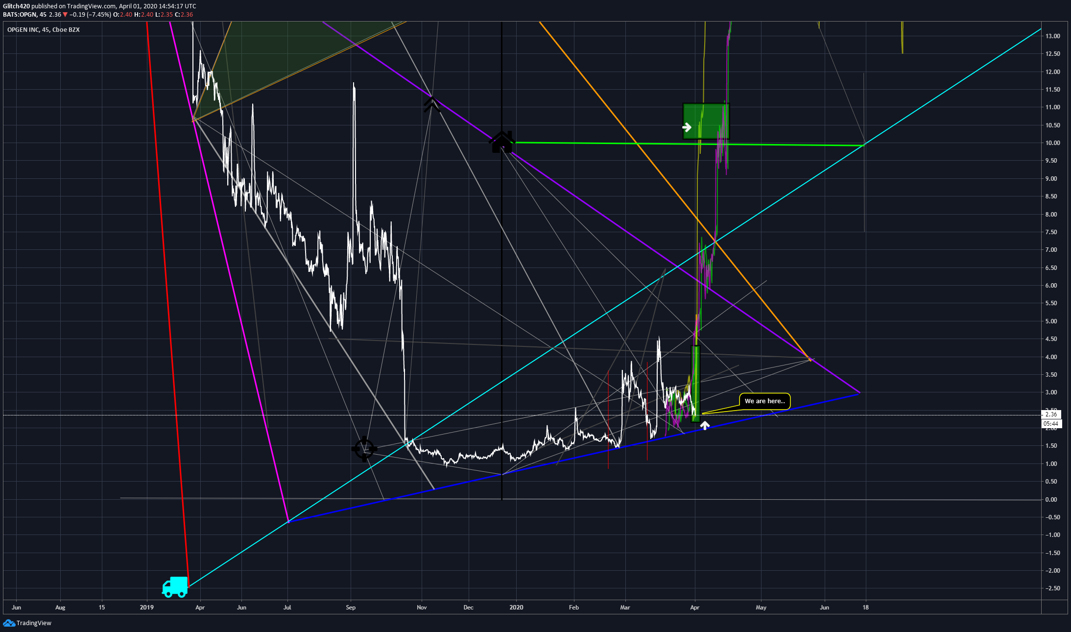  Chart Image