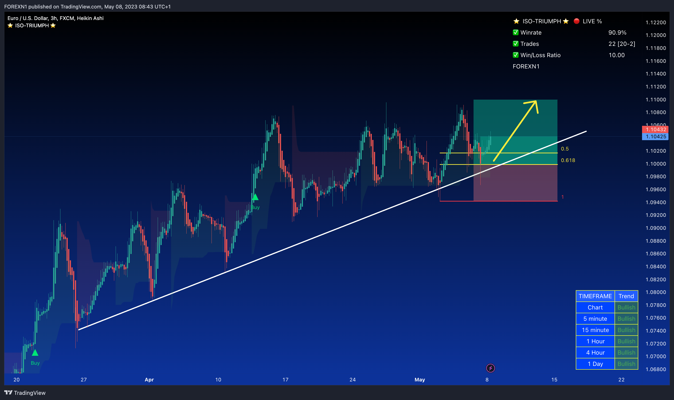 FX:EURUSD Chart Image by FOREXN1