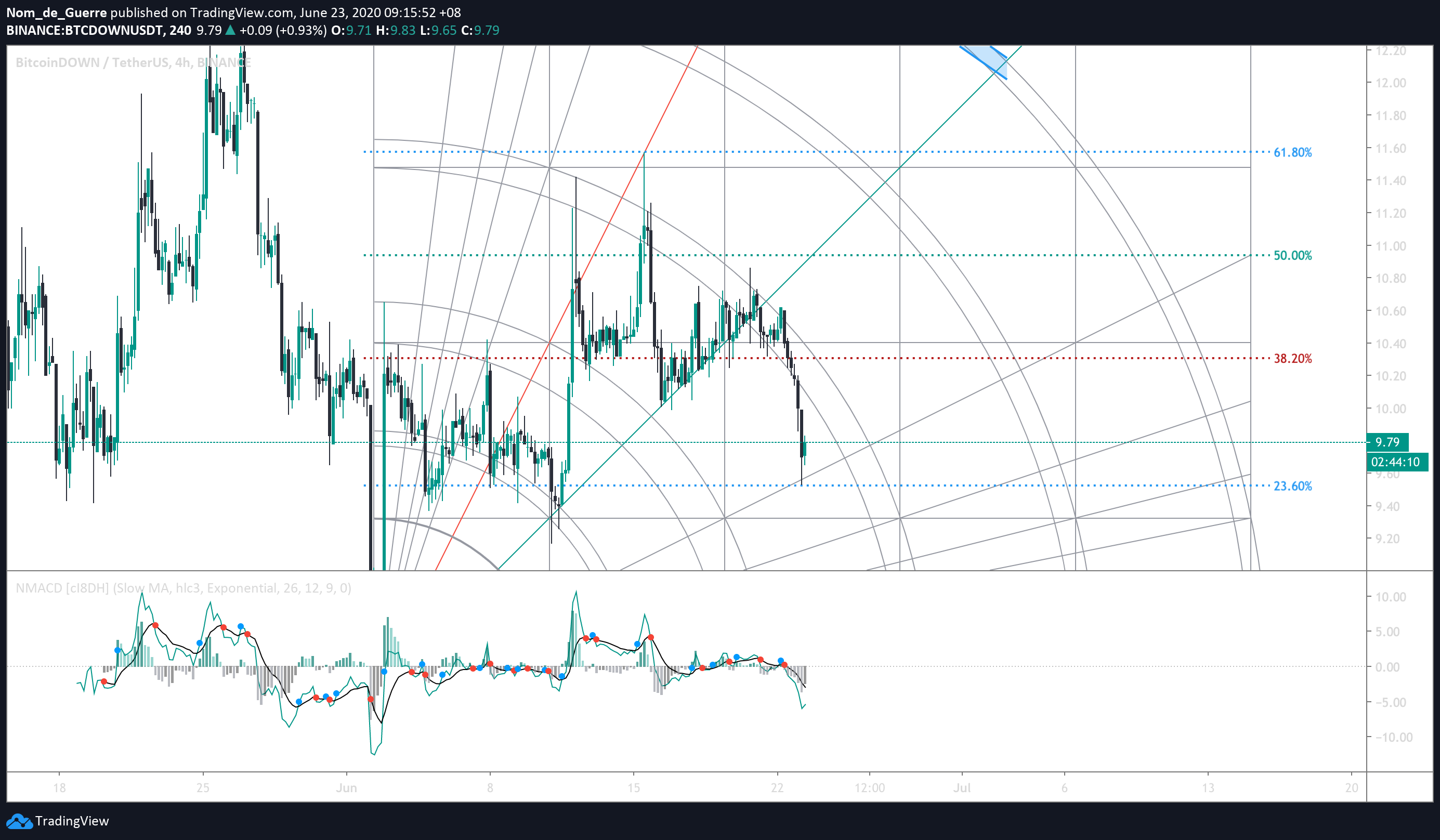  Chart Image