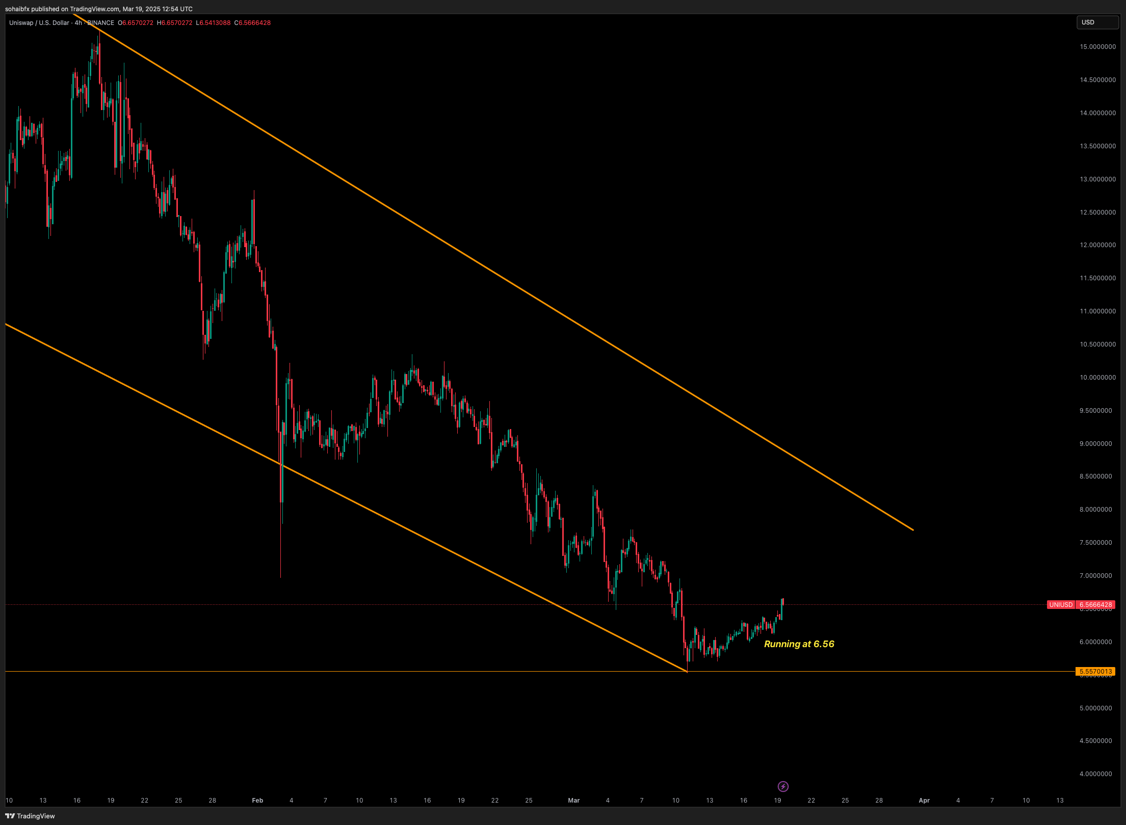 BINANCE:UNIUSD Chart Image by sohaibfx