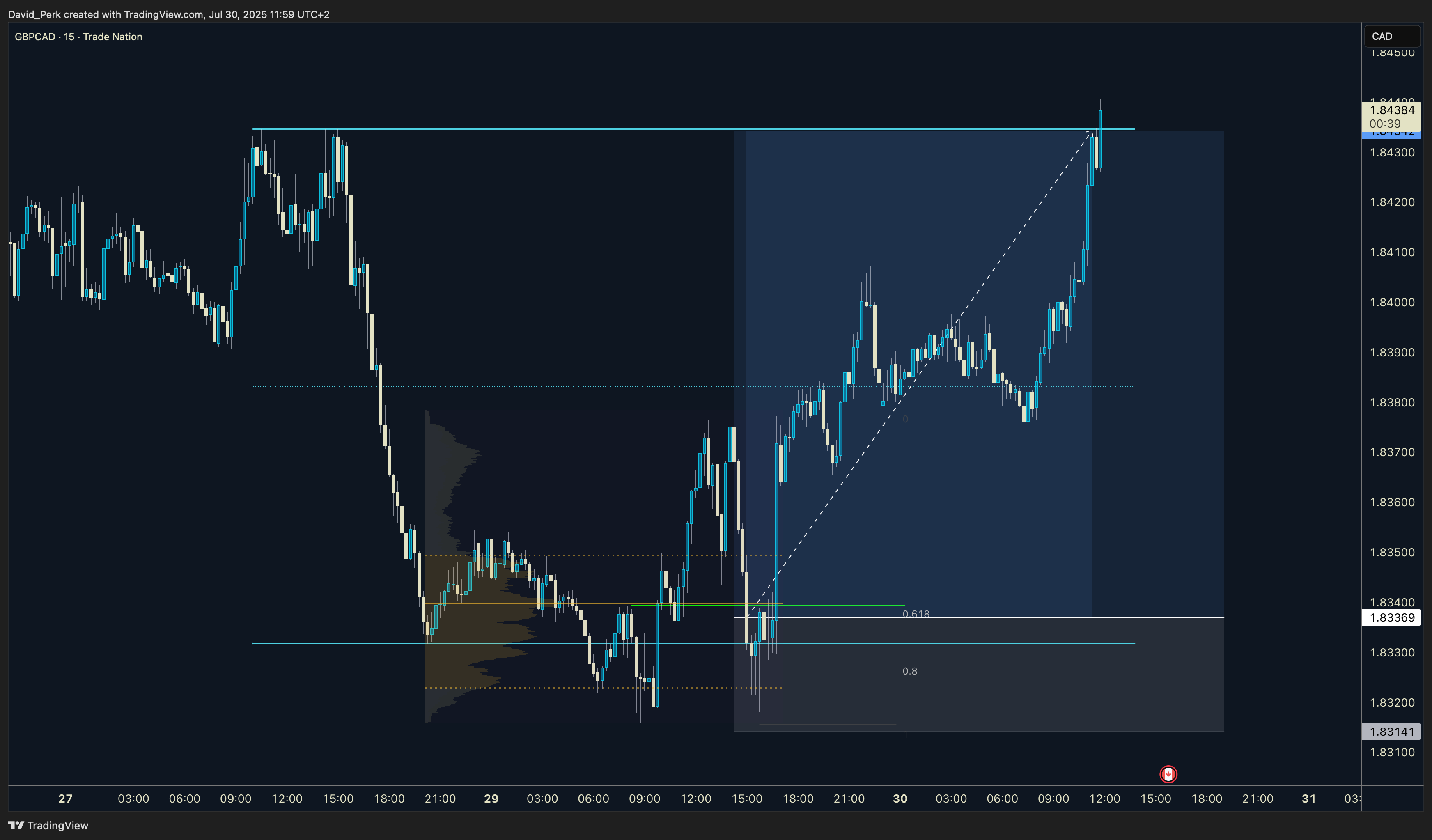 TRADENATION:GBPCAD Chart Image by David_Perk