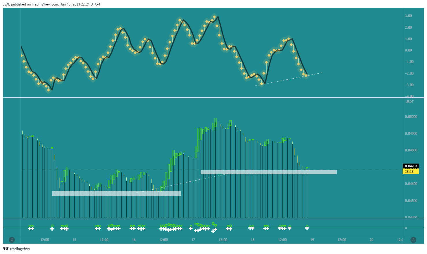 BINANCE:ARPAUSDT Chart Image by JSAL