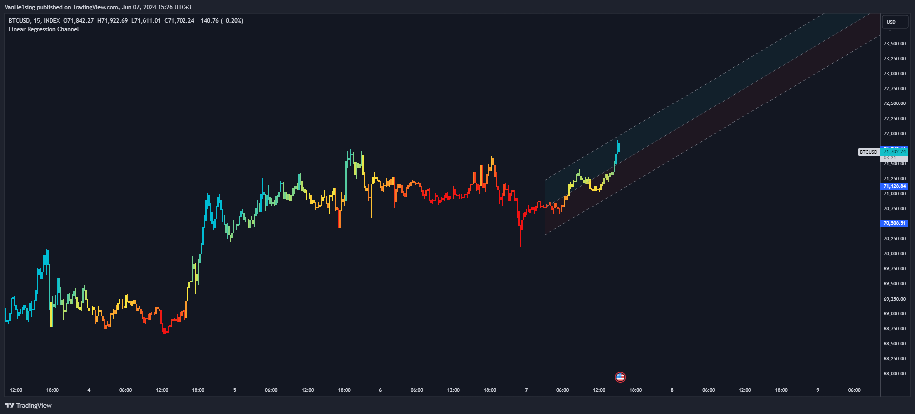 INDEX:BTCUSD Chart Image by VanHe1sing