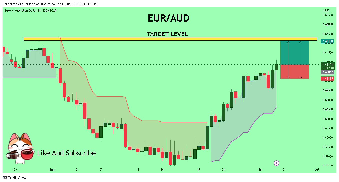 EIGHTCAP:EURAUD Chart Image by AnabelSignals