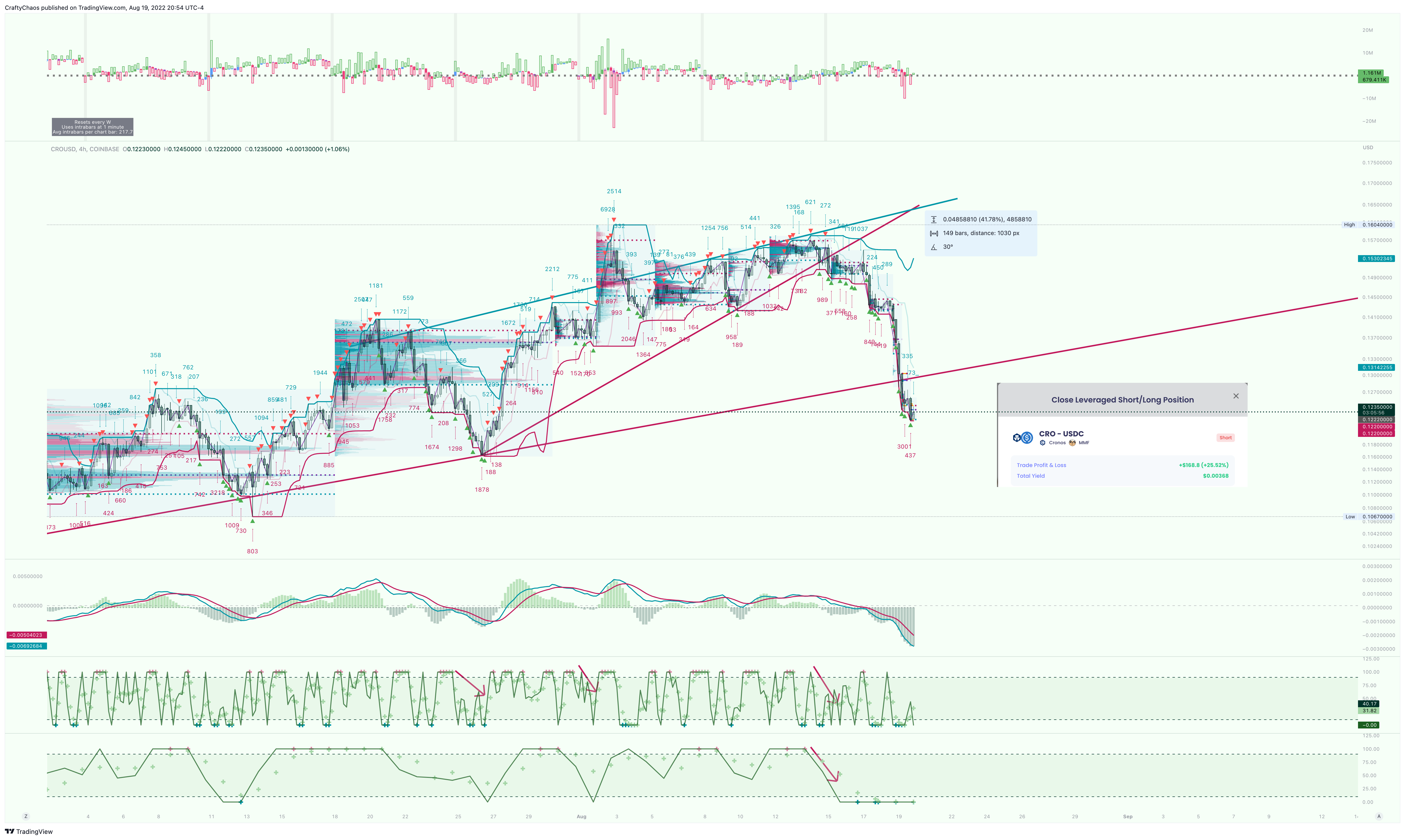 COINBASE:CROUSD Chart Image by CraftyChaos