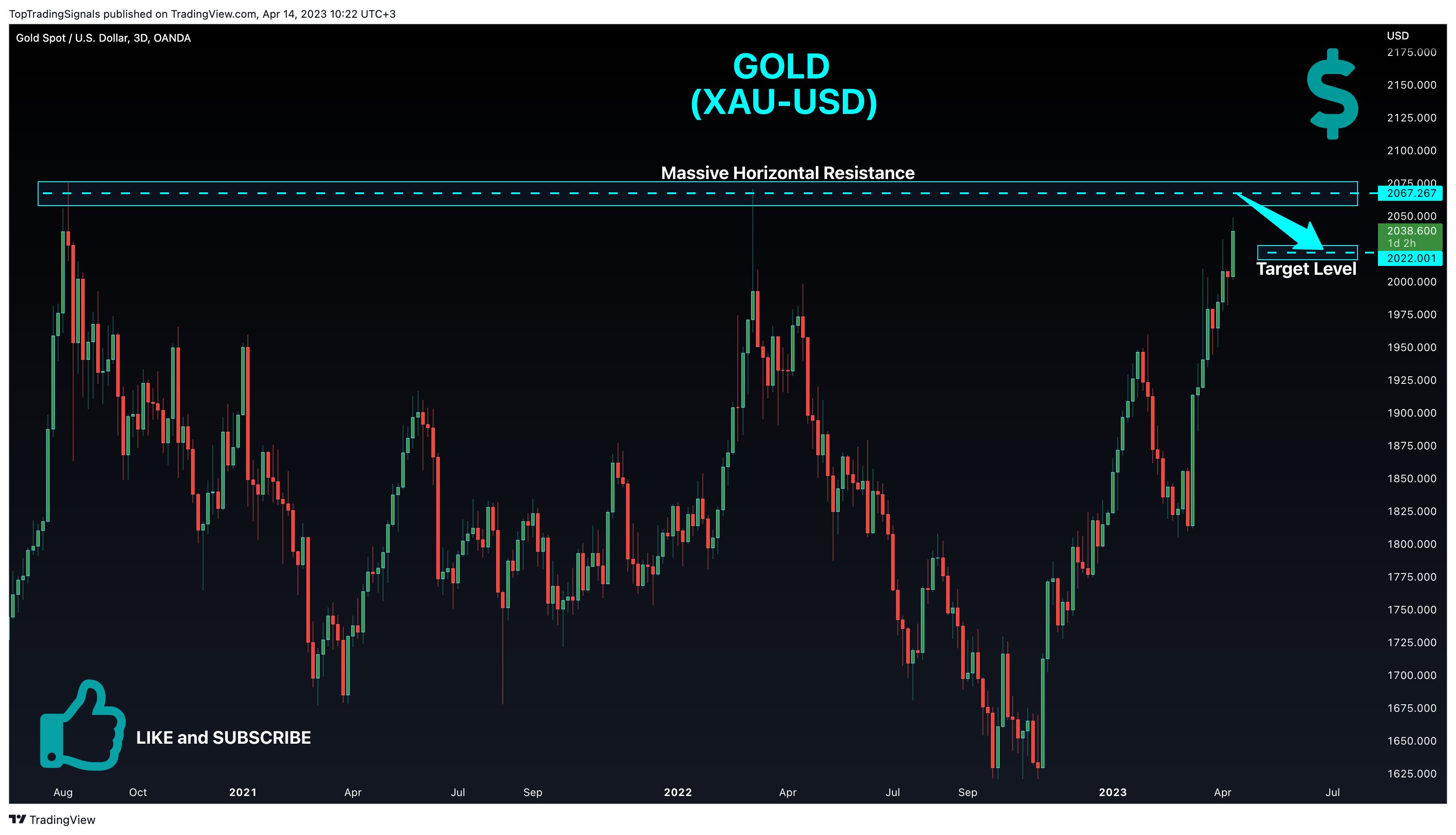 OANDA:XAUUSD Chart Image by TopTradingSignals