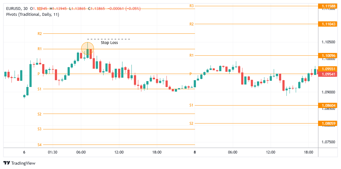 EURUSD Chart Image