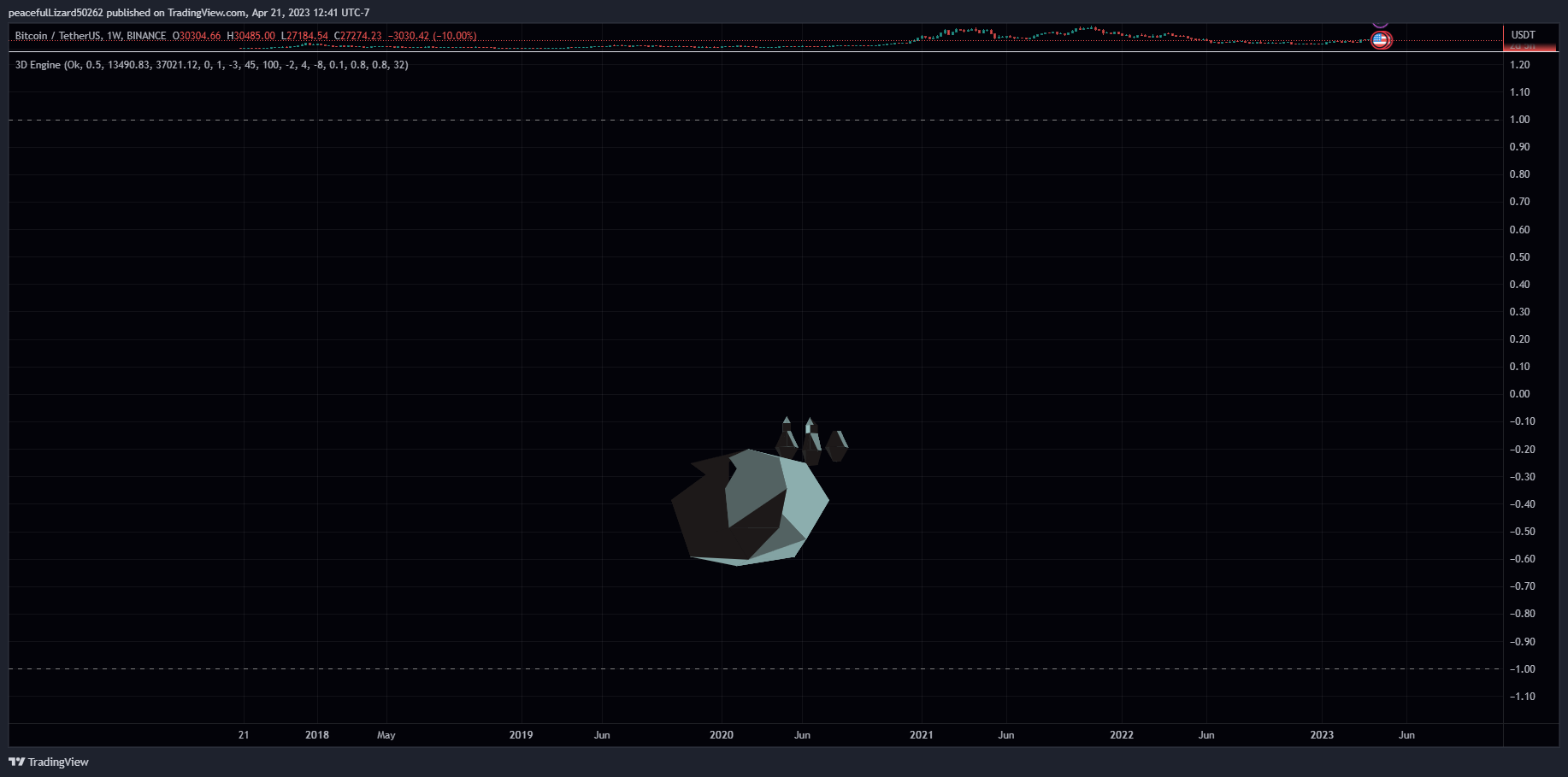 BINANCE:BTCUSDT Chart Image by The_Peaceful_Lizard