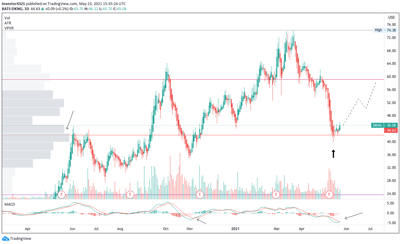  Chart Image