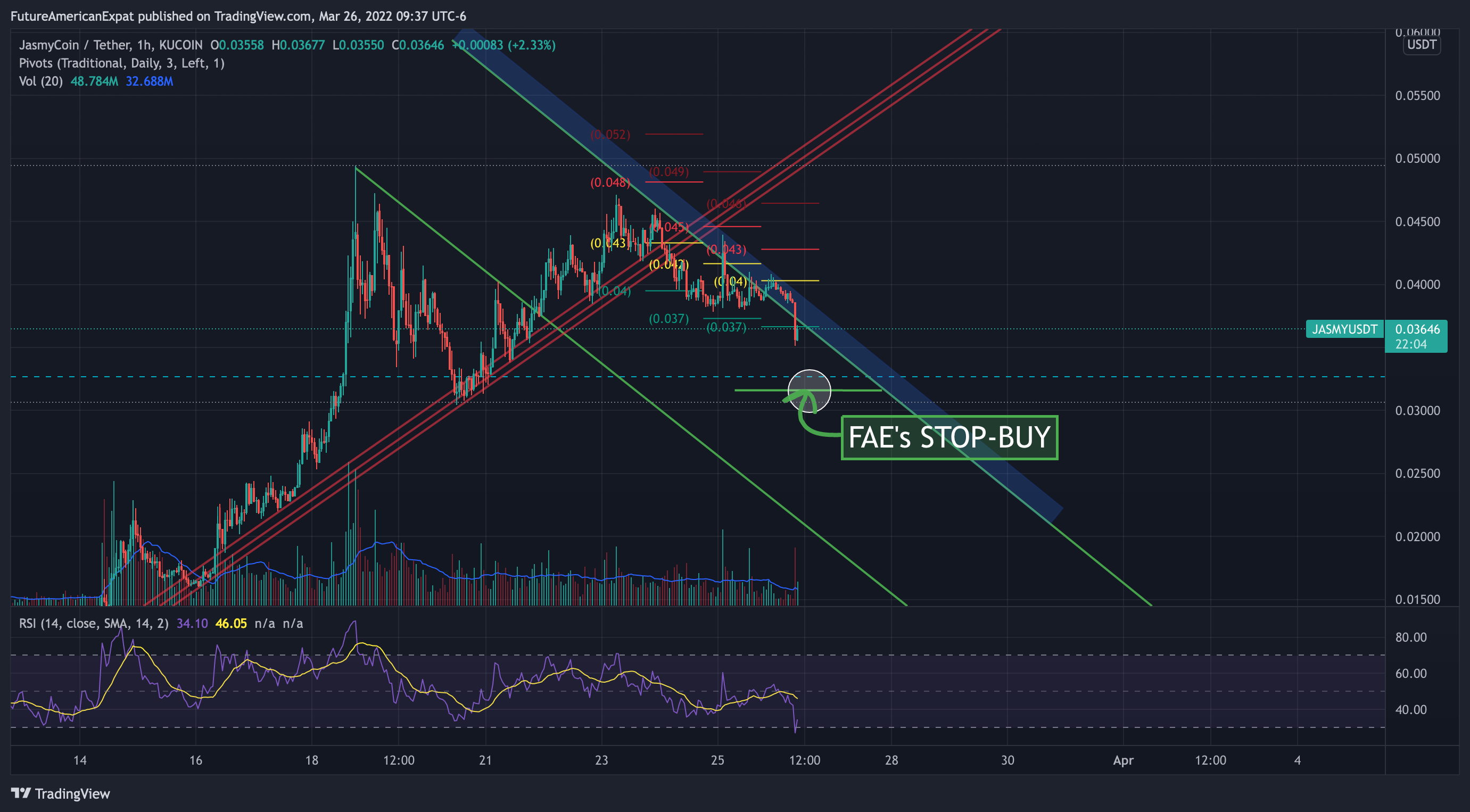 KUCOIN:JASMYUSDT Chart Image by FutureAmericanExpat